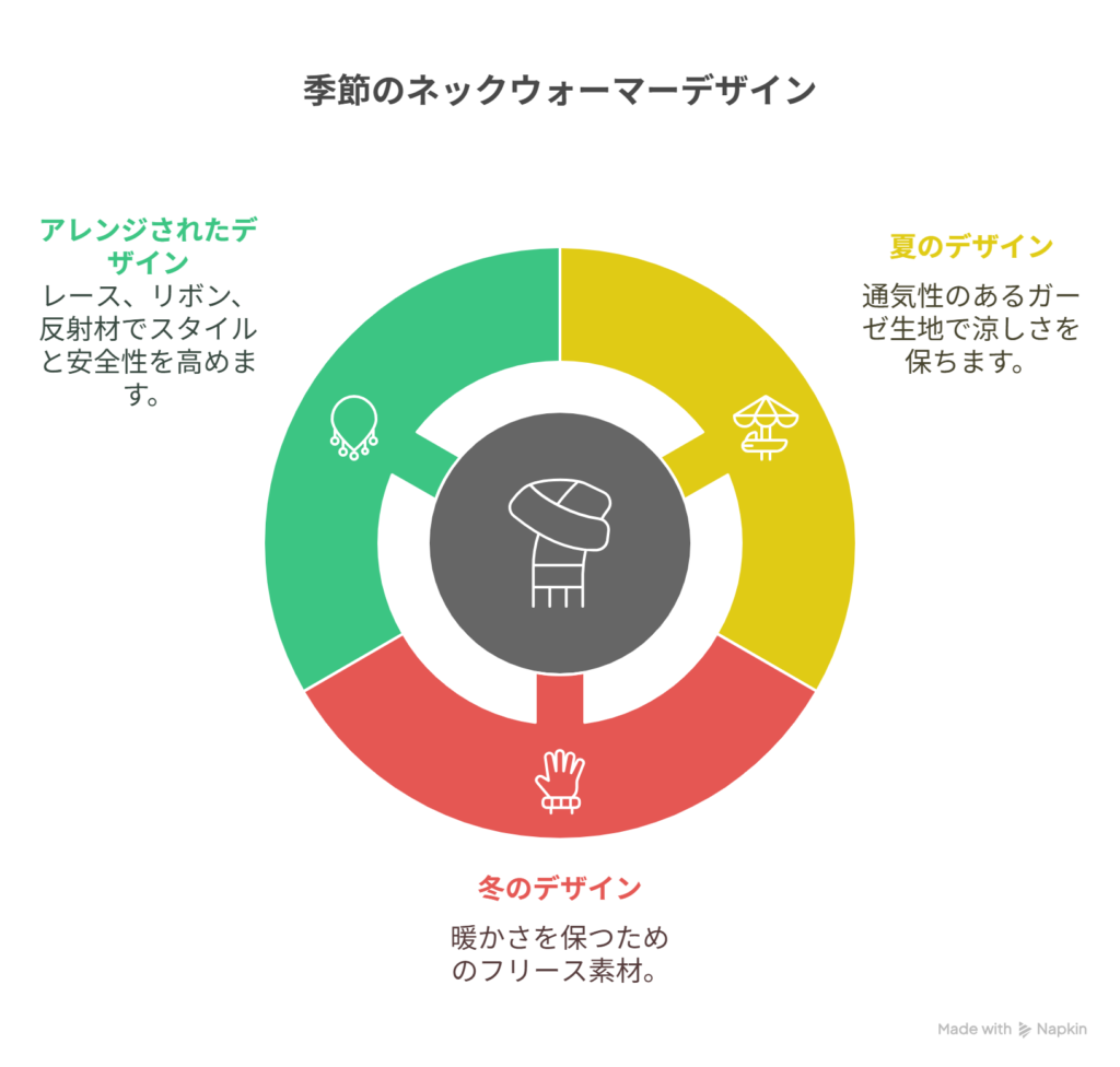 おしゃれで快適なアレンジ術【季節対応】