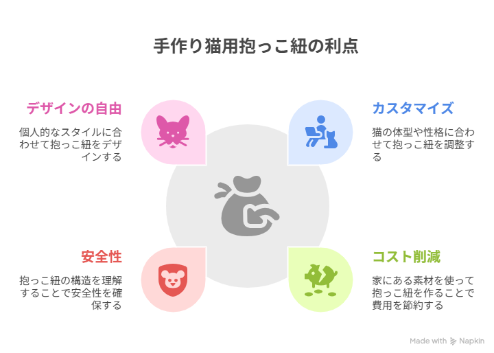 猫の抱っこ紐・エプロンを手作りするメリット