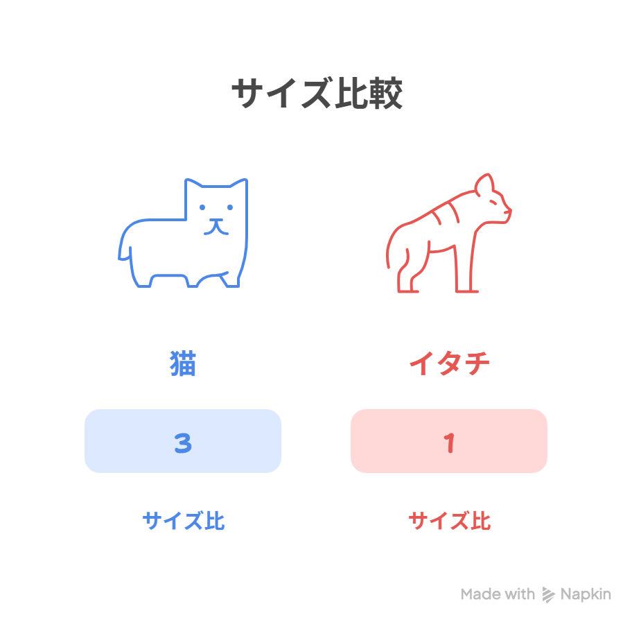 猫の特性と強さについて