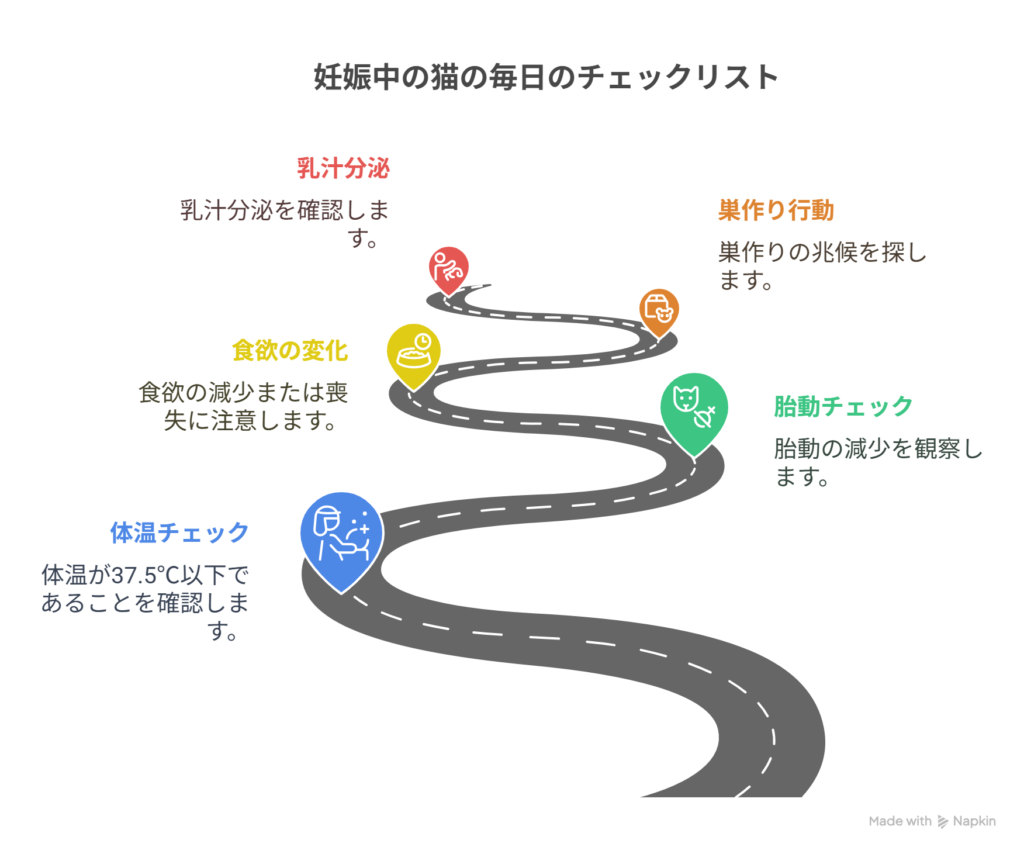 毎日できる出産前チェックリスト