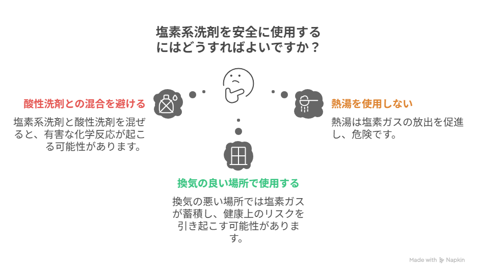 クエン酸使用時の注意点と猫への安全性