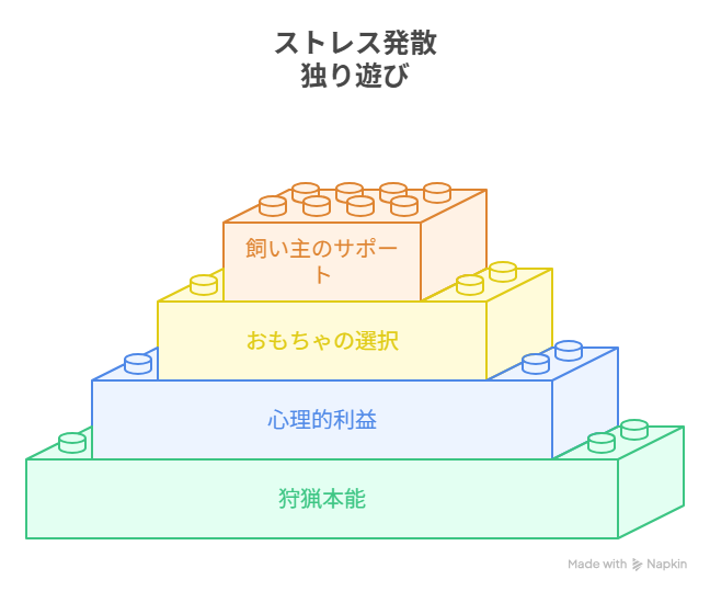 🐱 一人で夢中になっておもちゃを追いかける猫