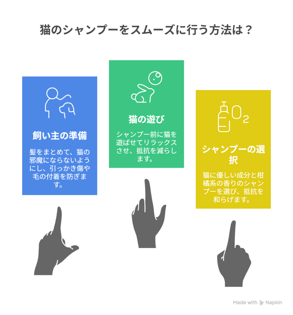 無理なくやめさせる具体的な方法