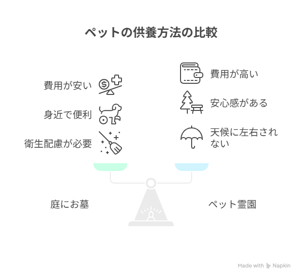 庭にお墓を作れない場合の代替案