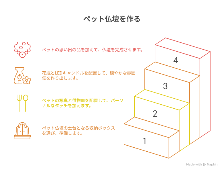 100均アイテムで作る！手作りペット仏壇の作り方